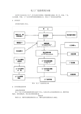 化工厂危险程度分级