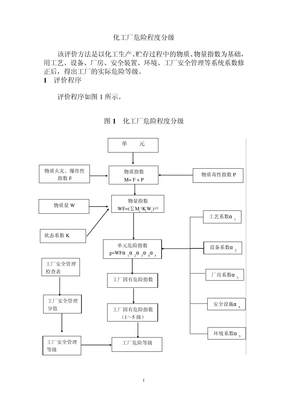 化工厂危险程度分级表_第1页