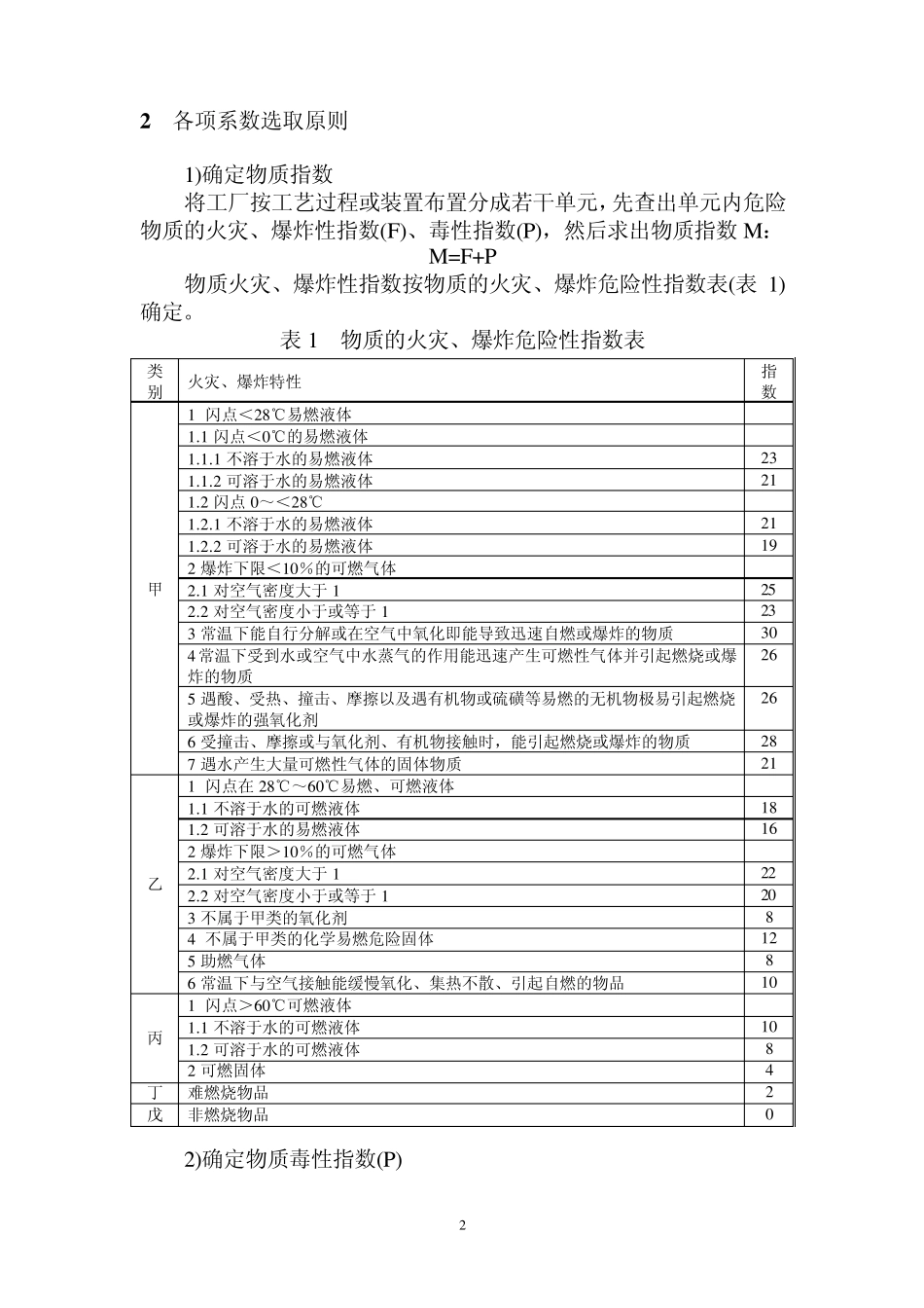 化工厂危险程度分级表_第2页