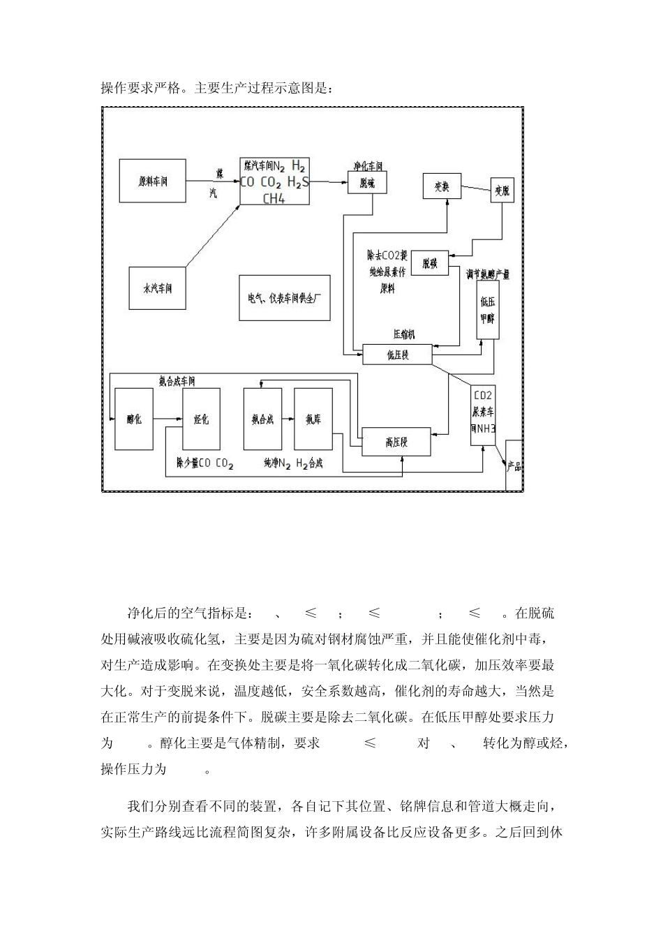 化工厂实习总结_第3页