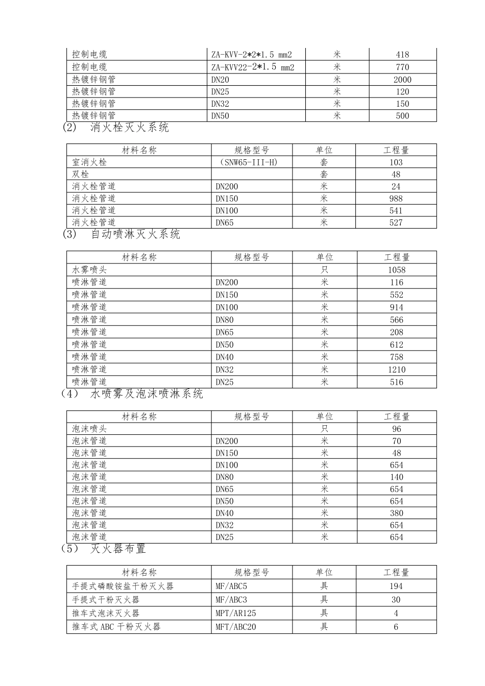 化工厂消防工程施工组织设计方案书_第3页