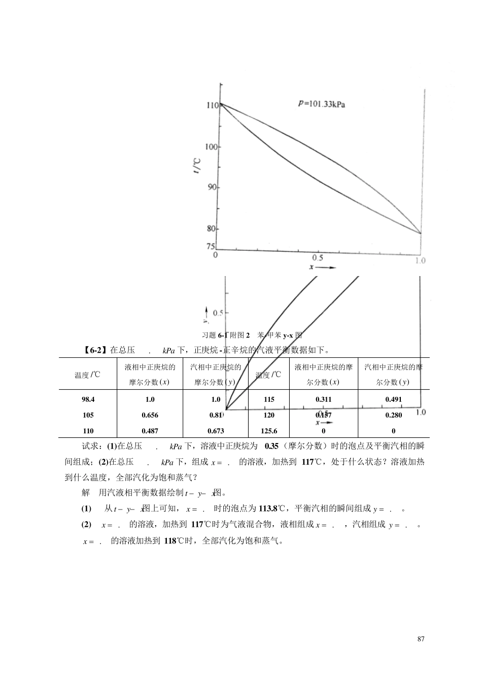 化工原理(第四版)习题解第六章蒸馏_第2页
