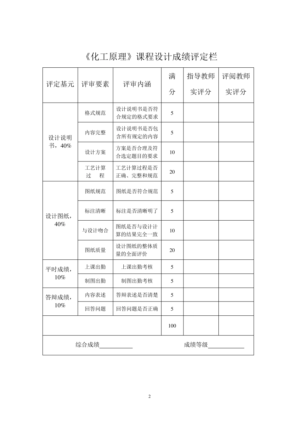 化工原理吸收塔课程设计_第2页