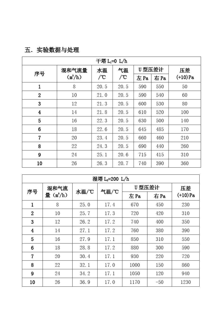 化工原理吸收实验数据处理_第2页