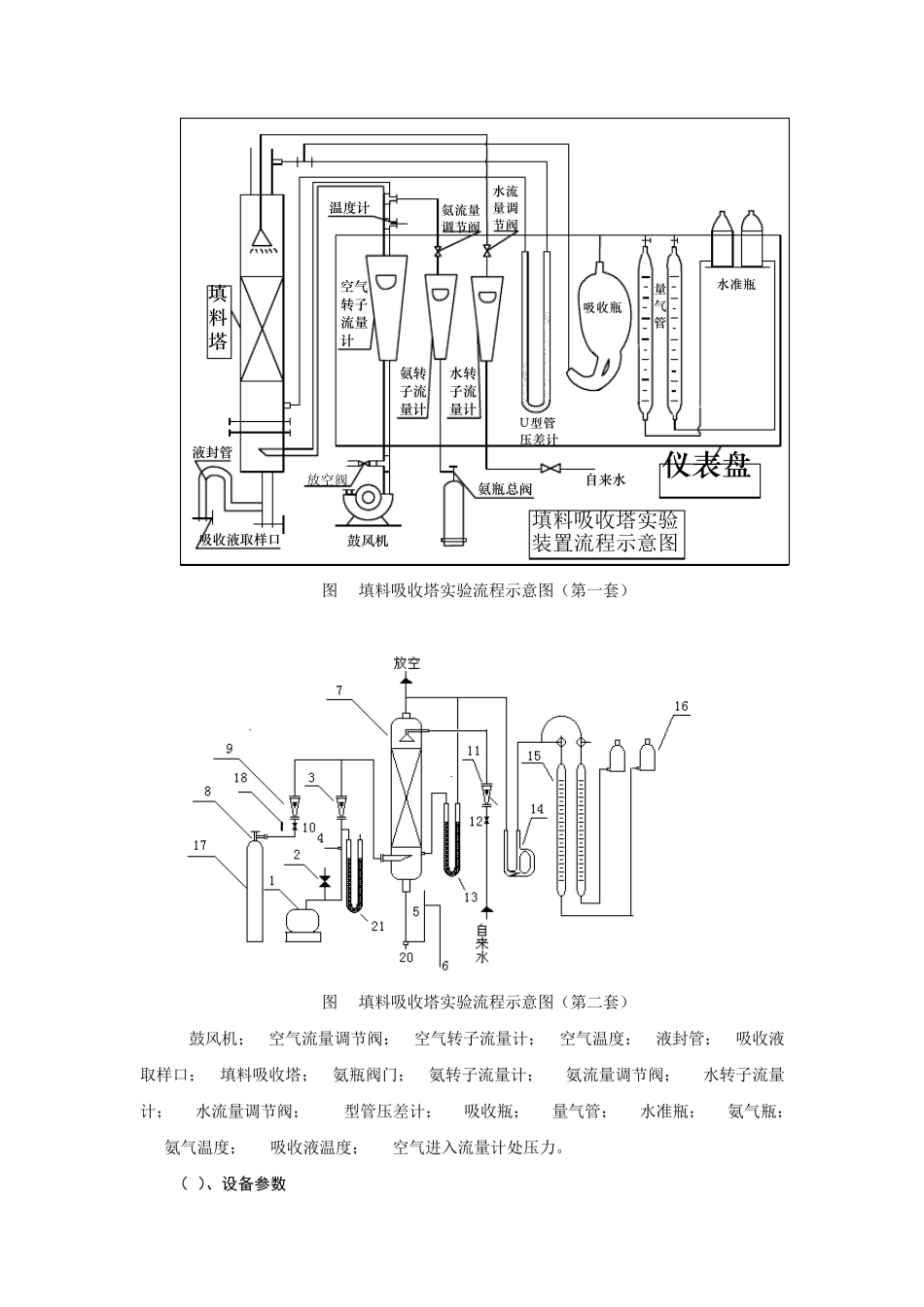 化工原理实验——填料吸收实验_第2页