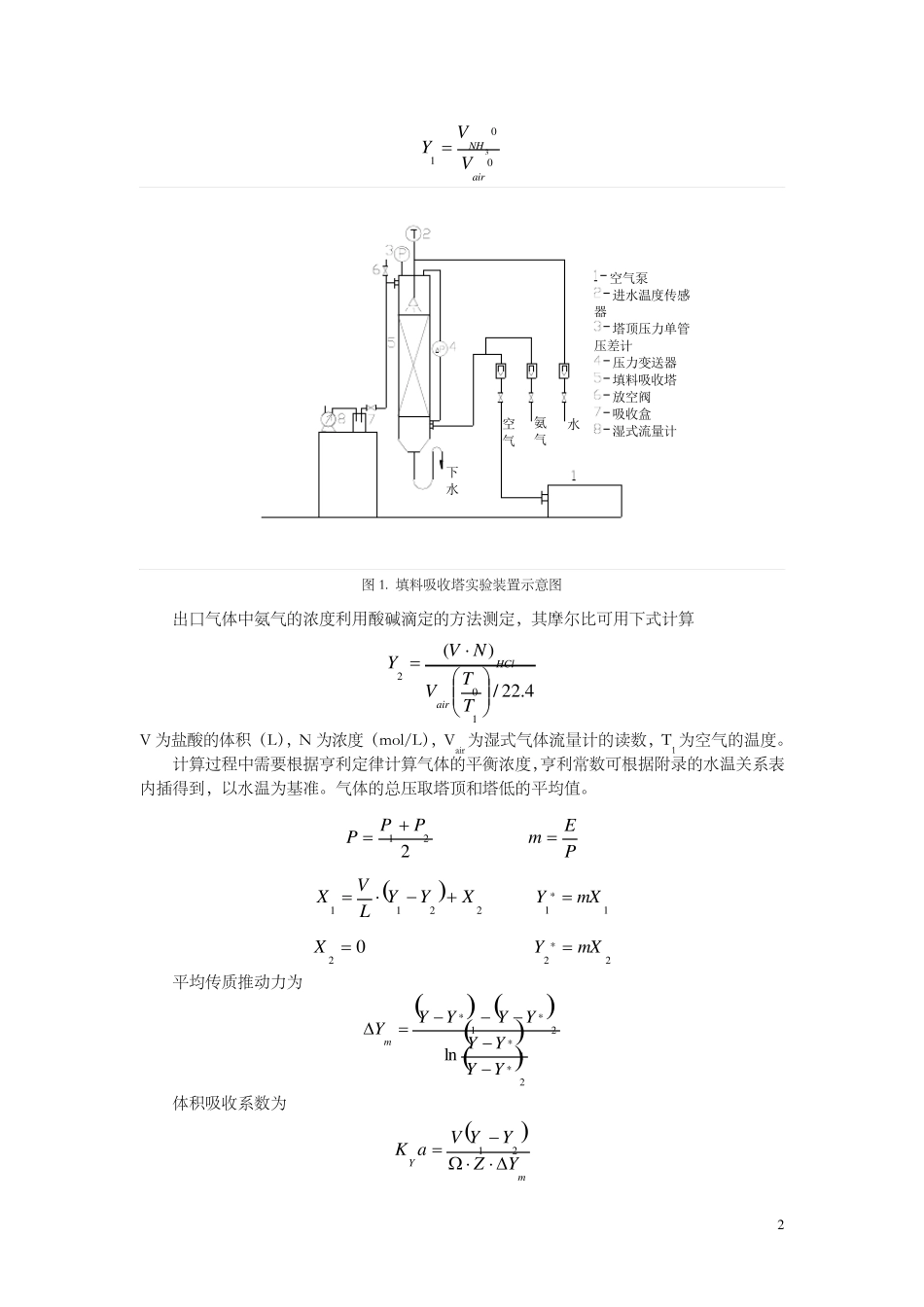 化工原理实验报告_吸收_第2页
