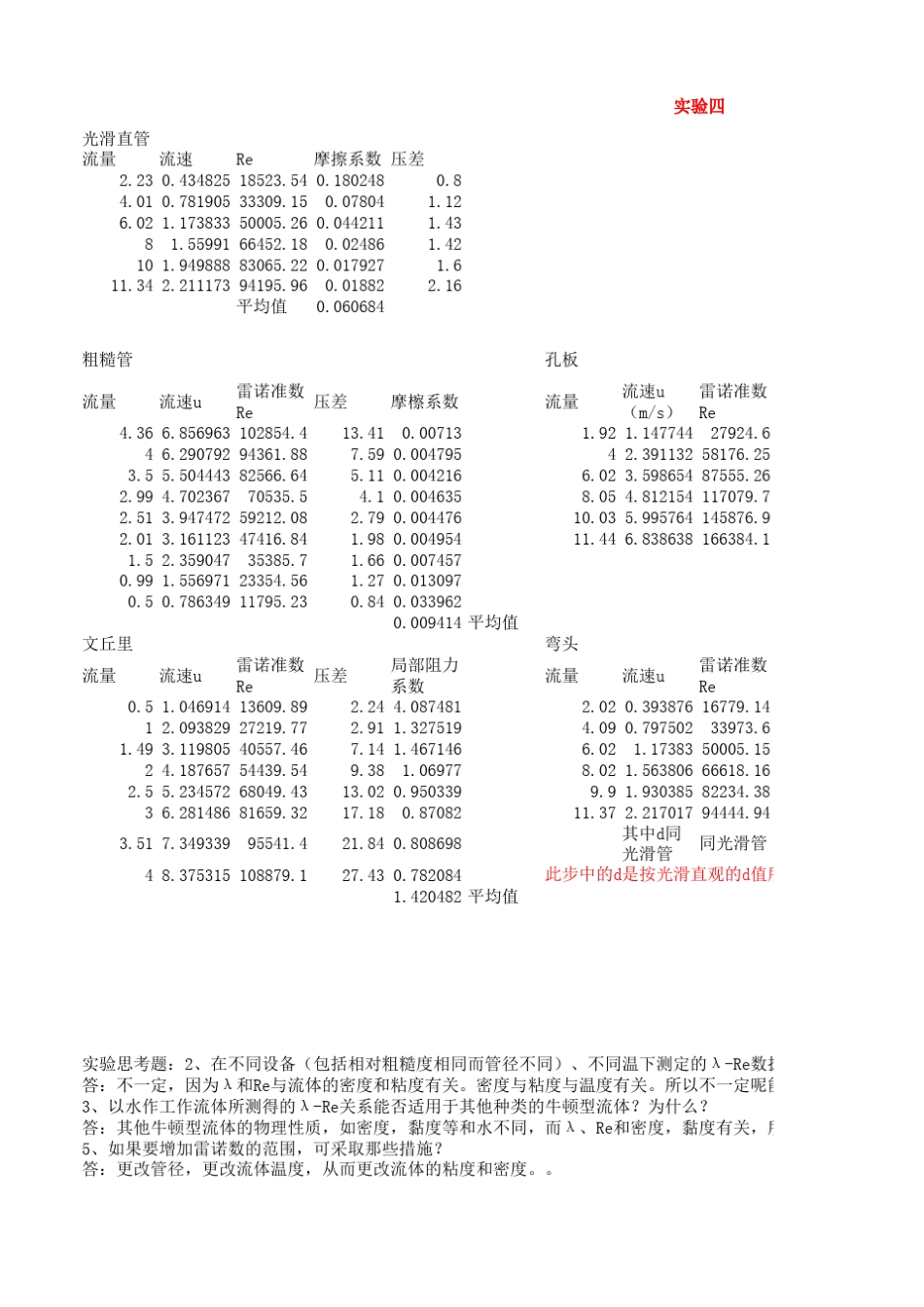 化工原理实验流体流动阻力测定实验数据及处理(珍贵)_第1页