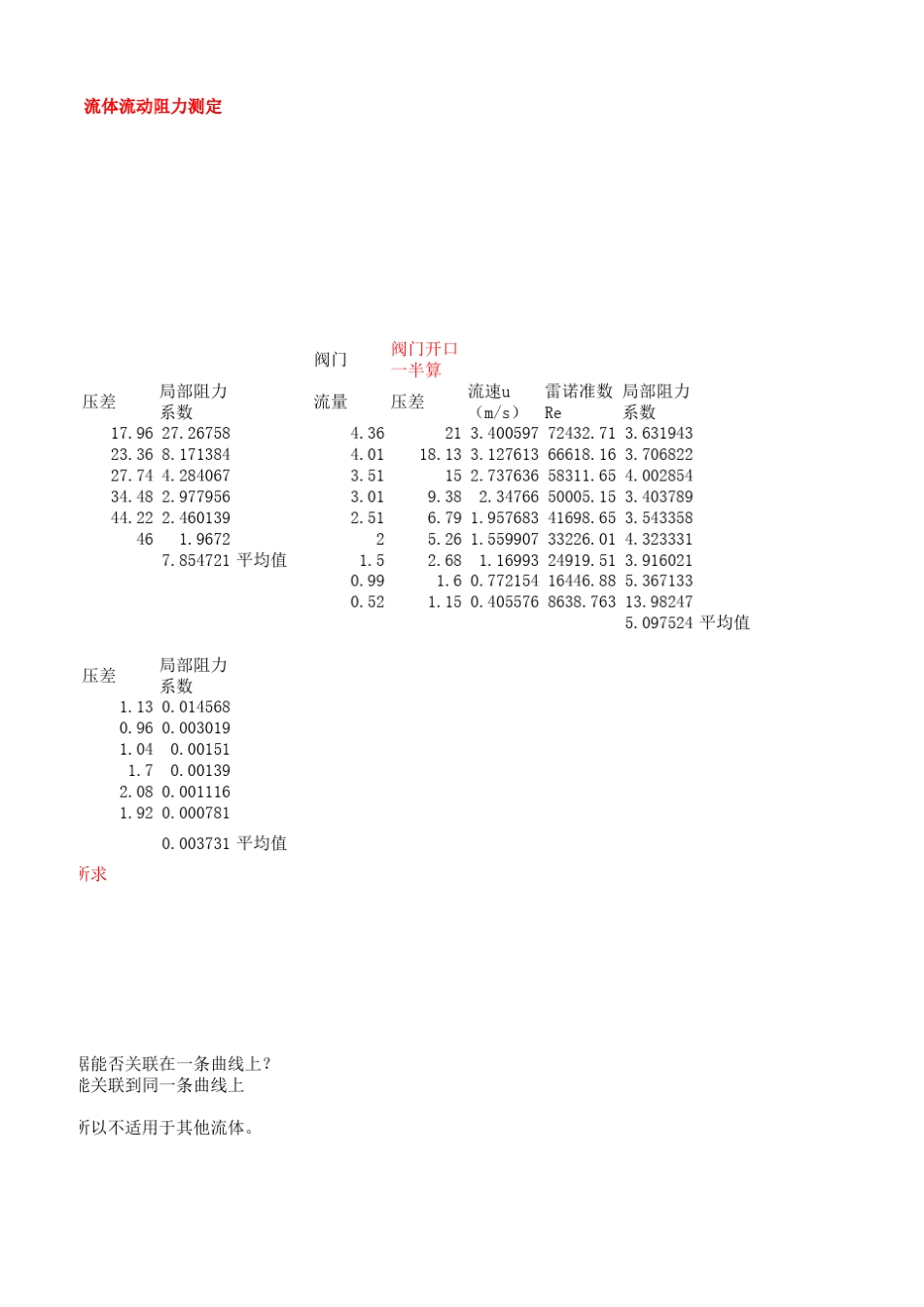 化工原理实验流体流动阻力测定实验数据及处理(珍贵)_第3页