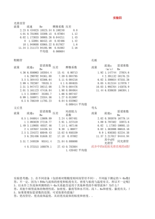 化工原理实验流体流动阻力测定实验数据及处理(珍贵)