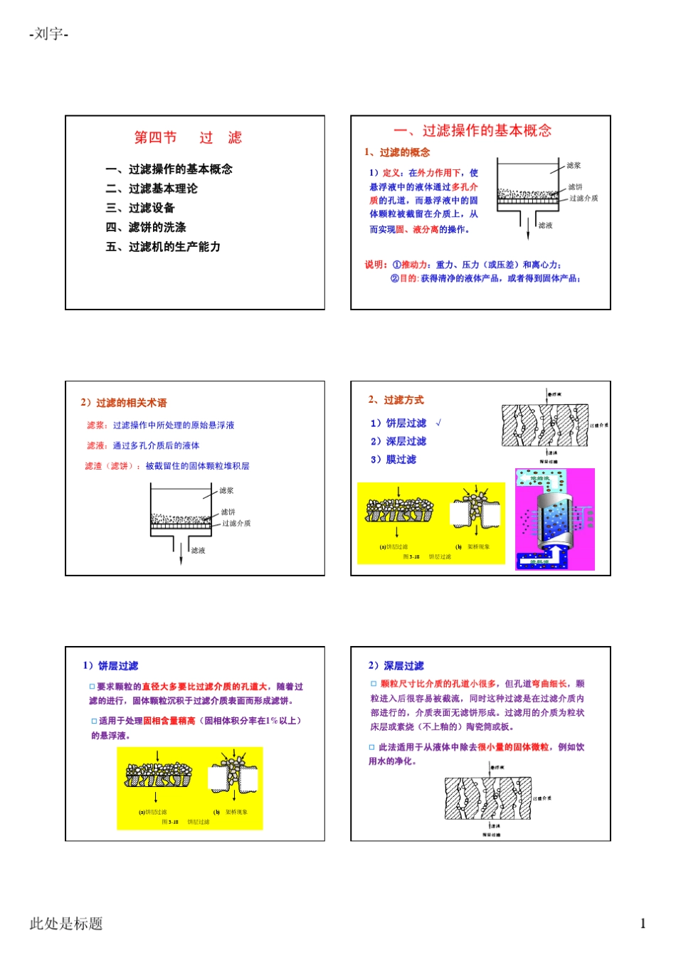 化工原理第三章过滤_第1页
