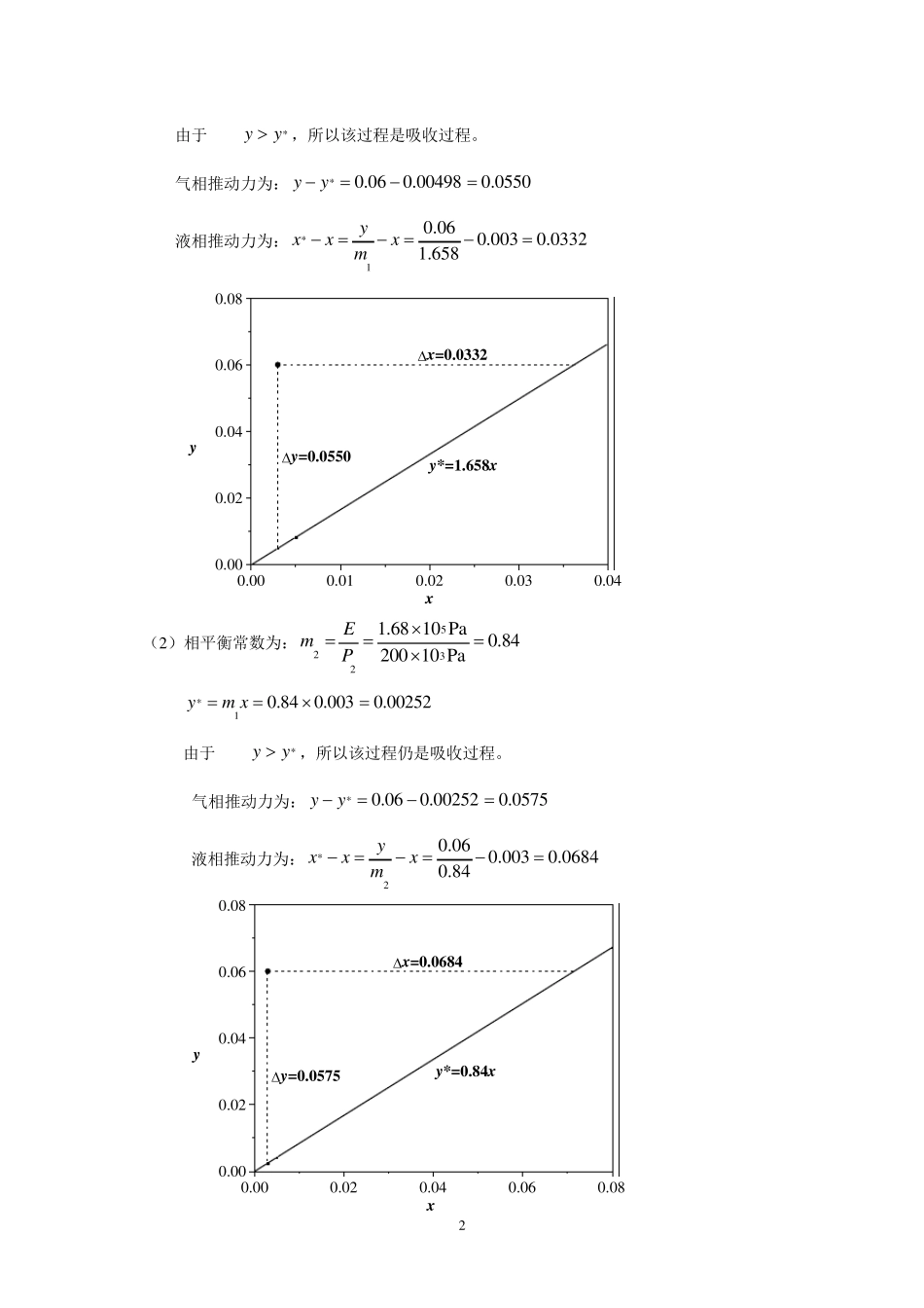 化工原理课后习题答案第七章吸收习题解答_第2页