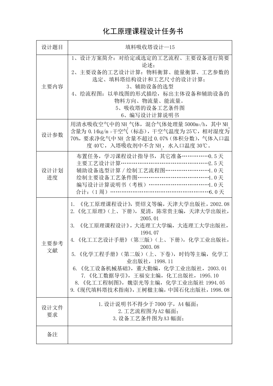 化工原理课程设计(氨气填料吸收塔设计)_第1页