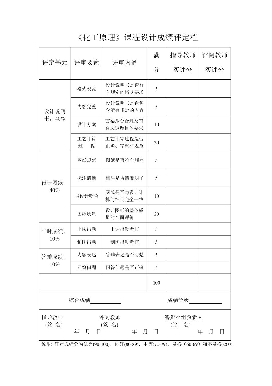 化工原理课程设计年产量112000吨NaOH水溶液蒸发装置的设计_第2页