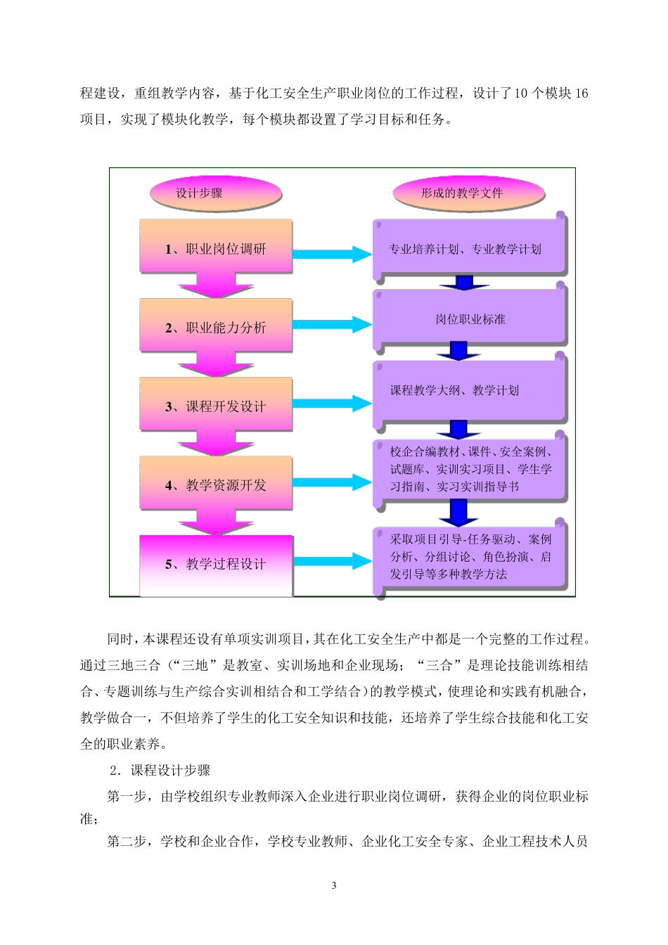 化工安全技术课程标准_第3页