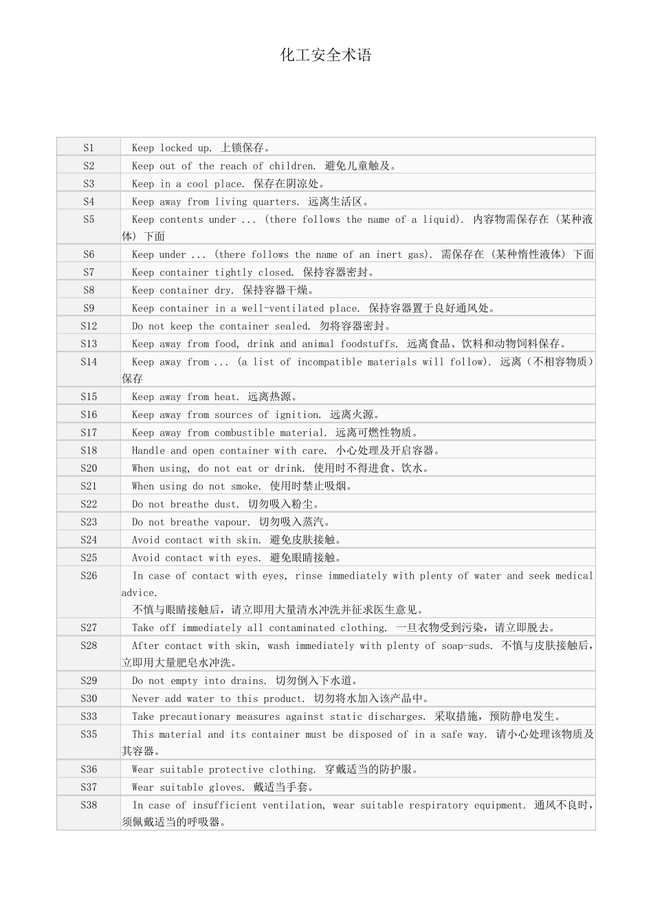 化工安全风险术语_第1页