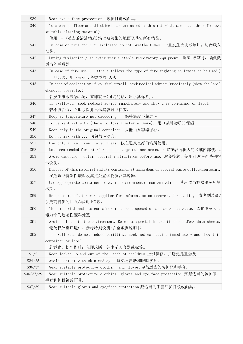 化工安全风险术语_第2页