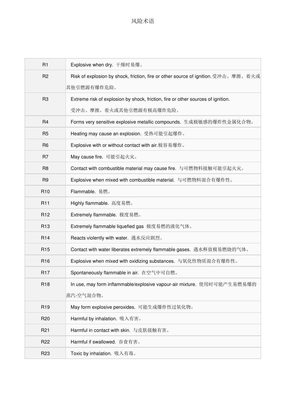 化工安全风险术语_第3页