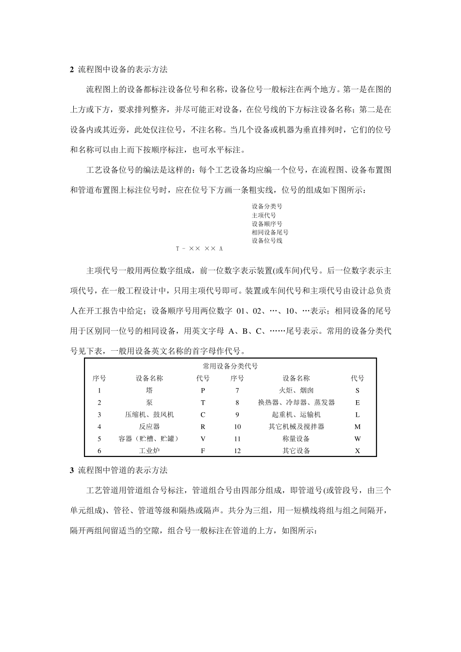 化工工艺图识图基础知识_第2页