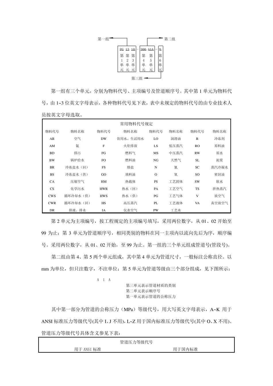 化工工艺图识图基础知识_第3页