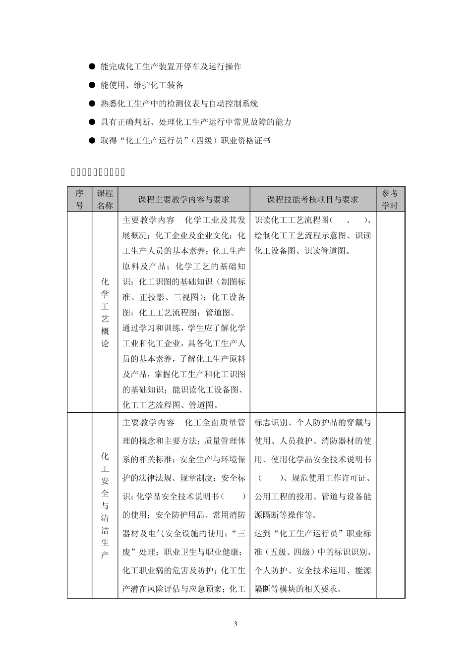 化工工艺教学标准_第3页