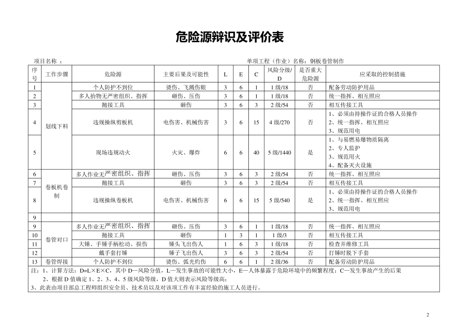 化工工艺管道安全技术交底_第2页