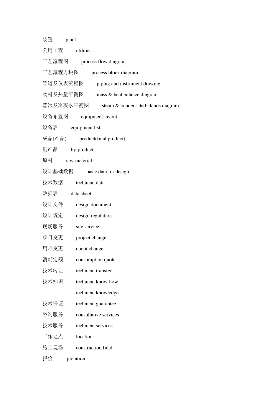 化工常用英语词汇_第2页