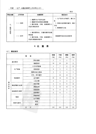 化工工艺试验工国家职业标准