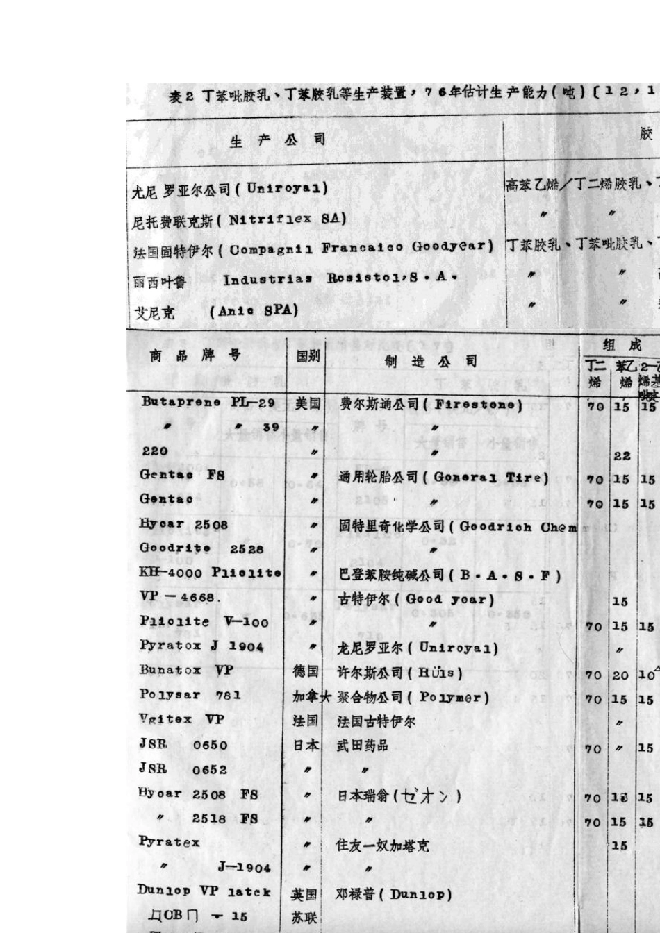 化工情报资料——丁吡胶乳7_第2页