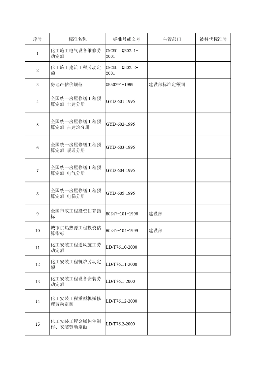 化工概预算规范一览表_第2页