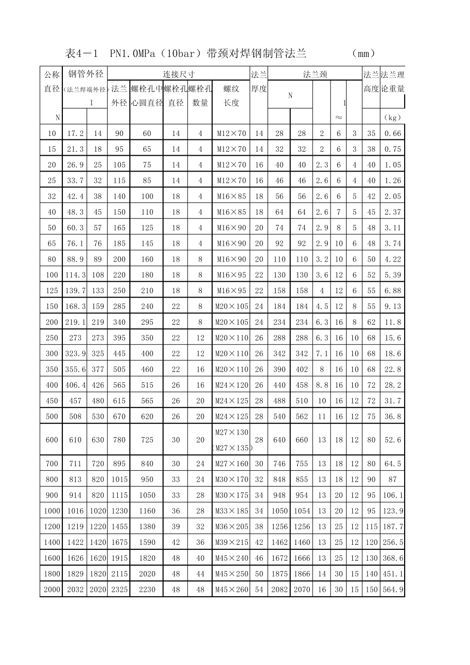 化工法兰标准_第1页