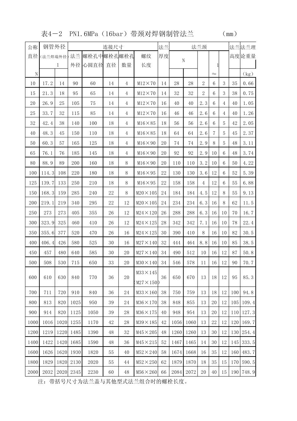 化工法兰标准_第2页