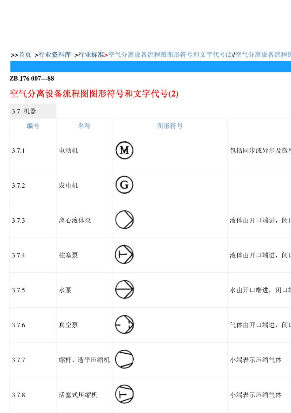 化工生产图形符号_第1页