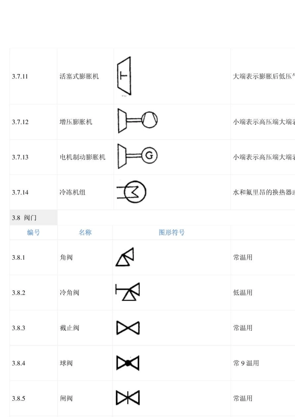 化工生产图形符号_第2页