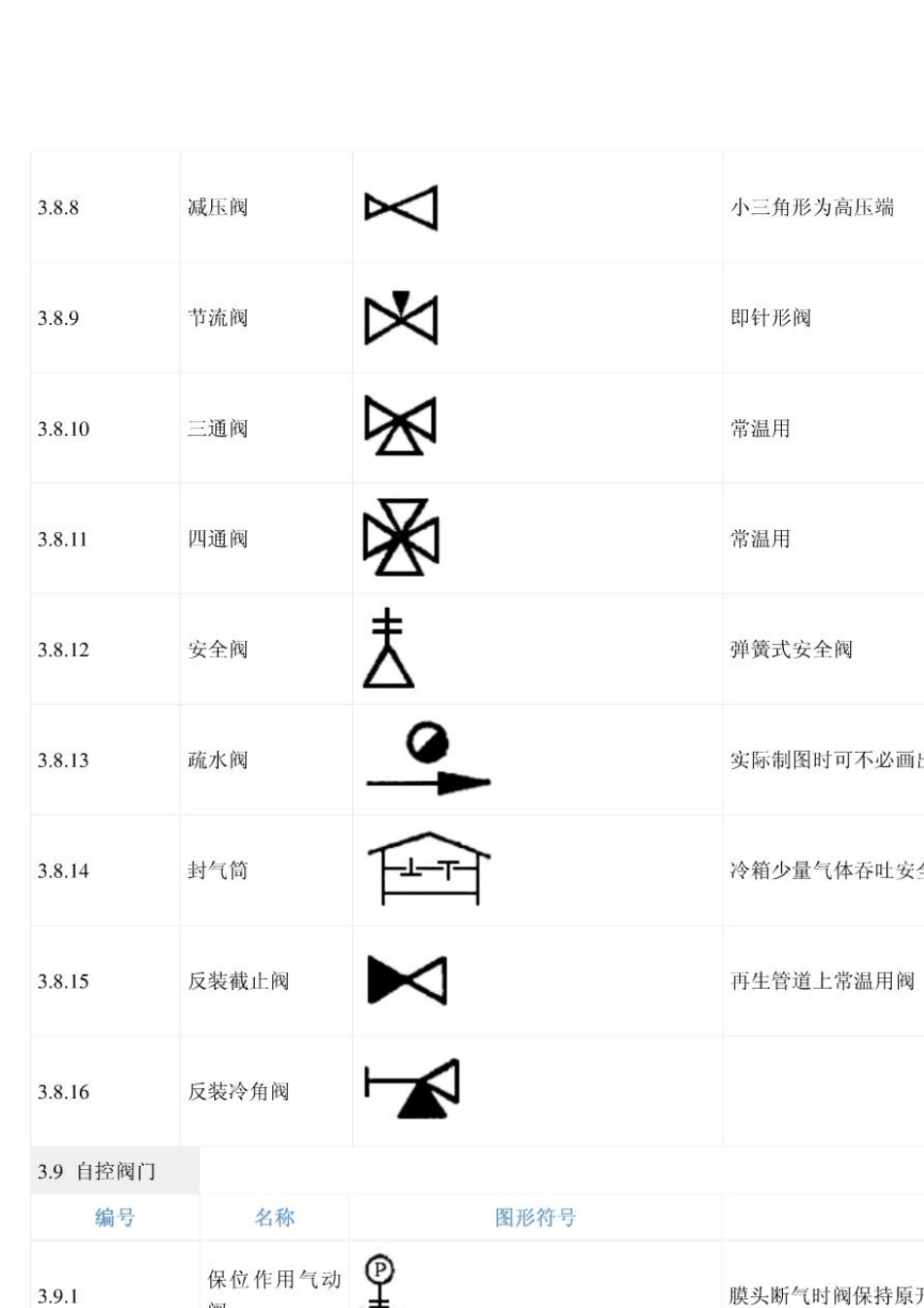 化工生产图形符号_第3页