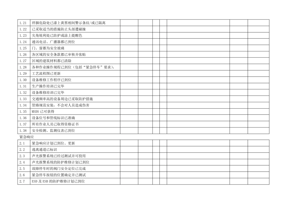 化工生产装置开车前检查表_第2页