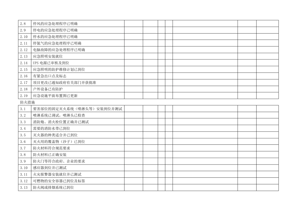 化工生产装置开车前检查表_第3页