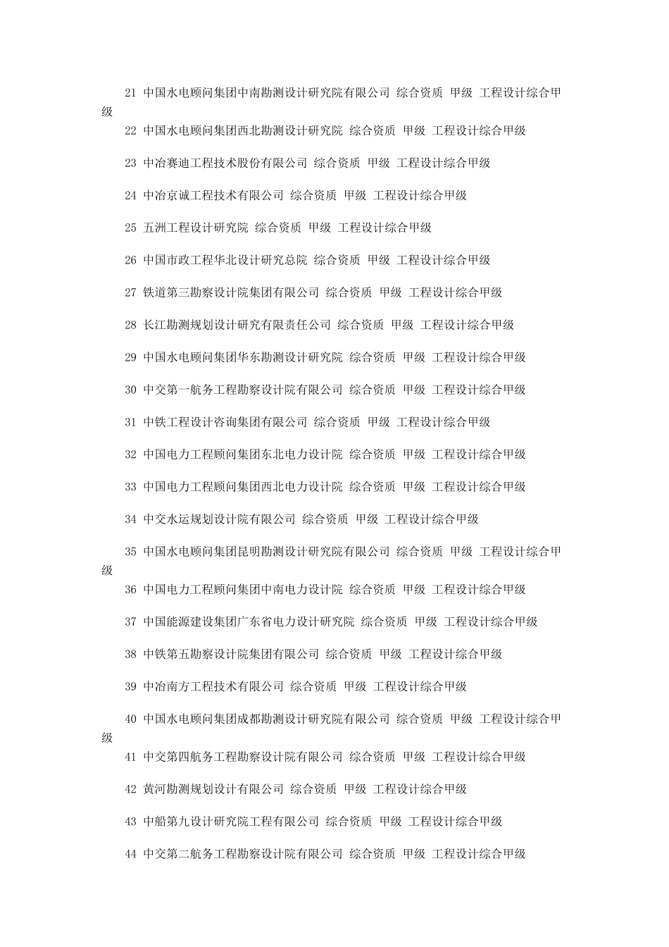 化工石化医药行业全国甲级设计院_第2页