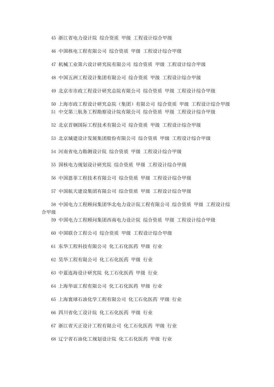 化工石化医药行业全国甲级设计院_第3页