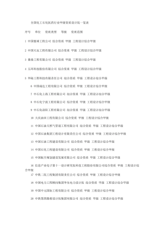 化工石化医药行业全国甲级设计院