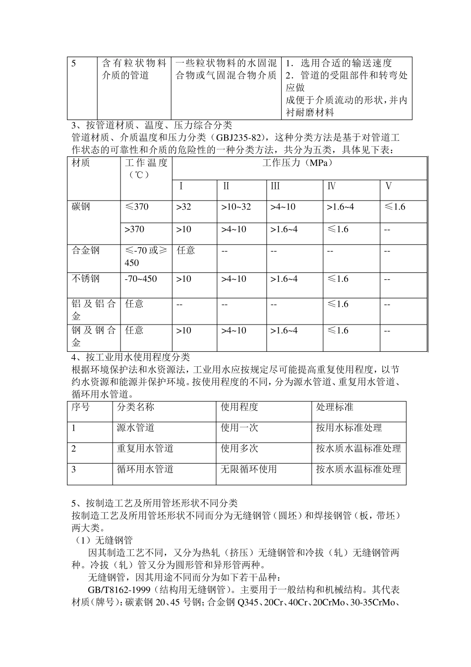 化工管道基础知识.._第3页