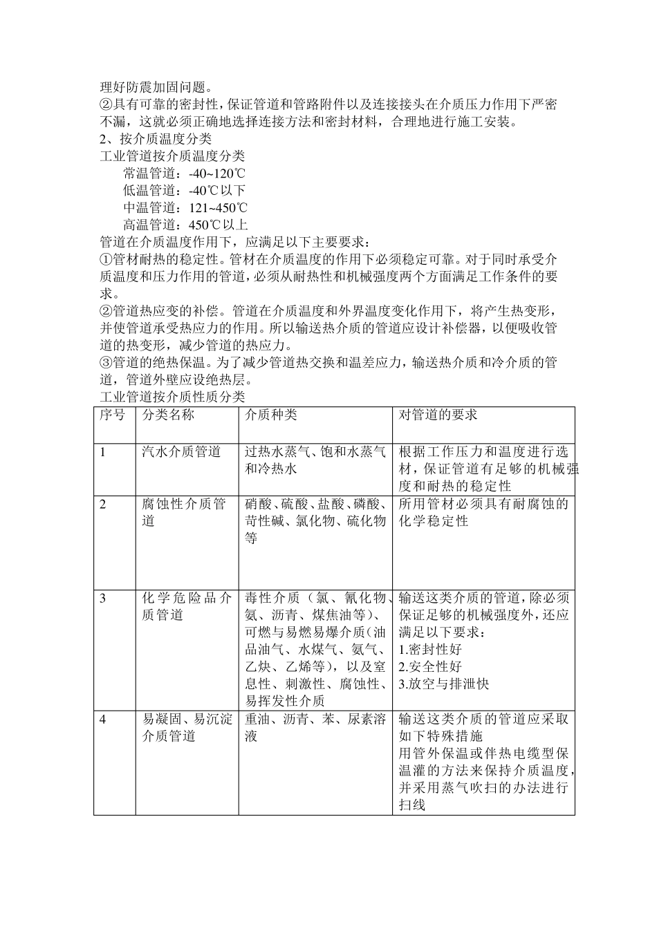 化工管道基础知识_第2页