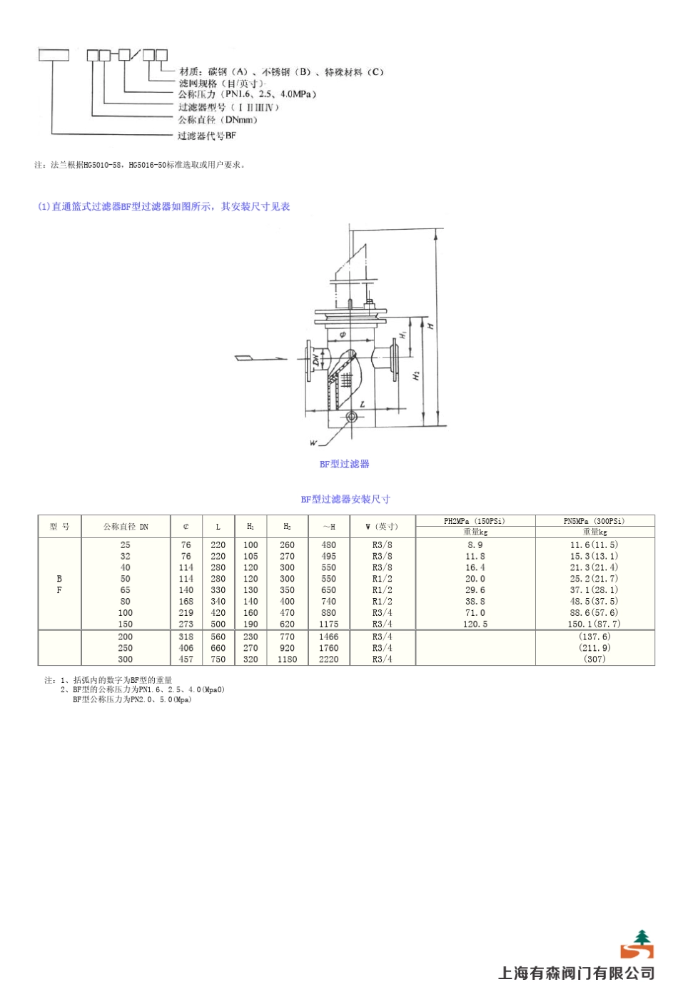 化工管道过滤器_第2页