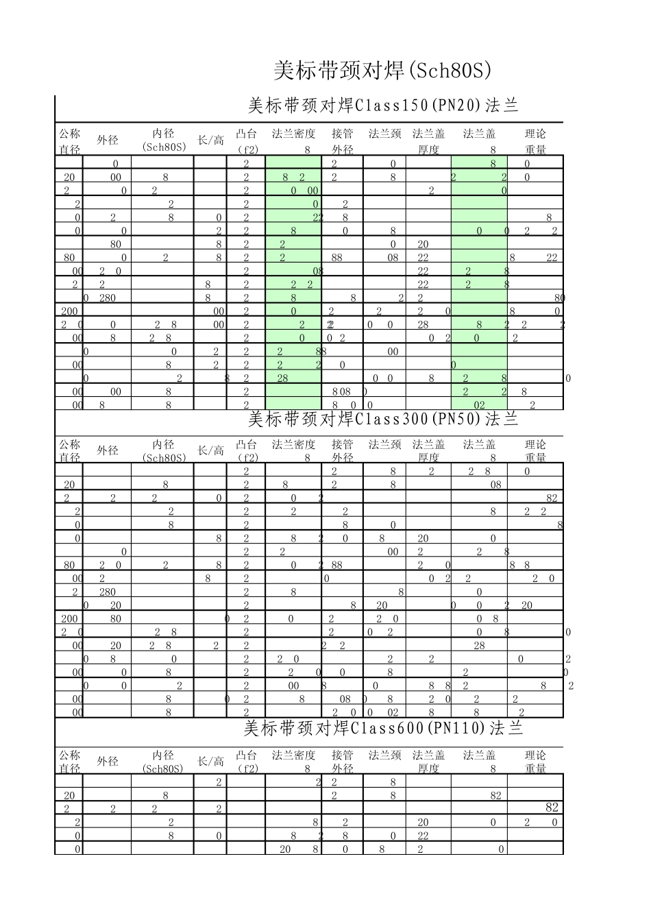 化工美标法兰重量标准锁定版_第1页