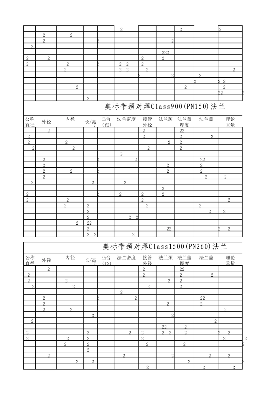 化工美标法兰重量标准锁定版_第2页