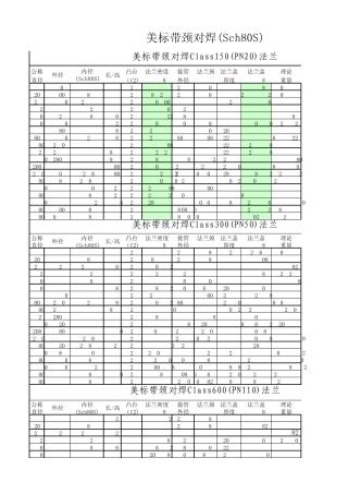 化工美标法兰重量标准锁定版