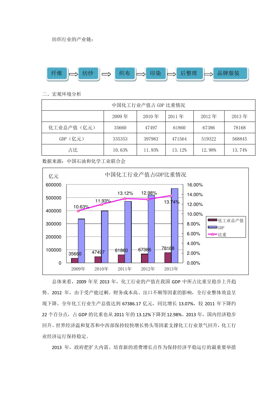 化工行业分析_第2页