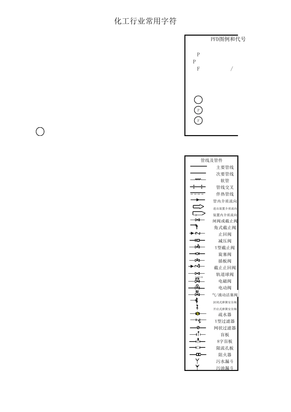 化工行业常用符号_第1页