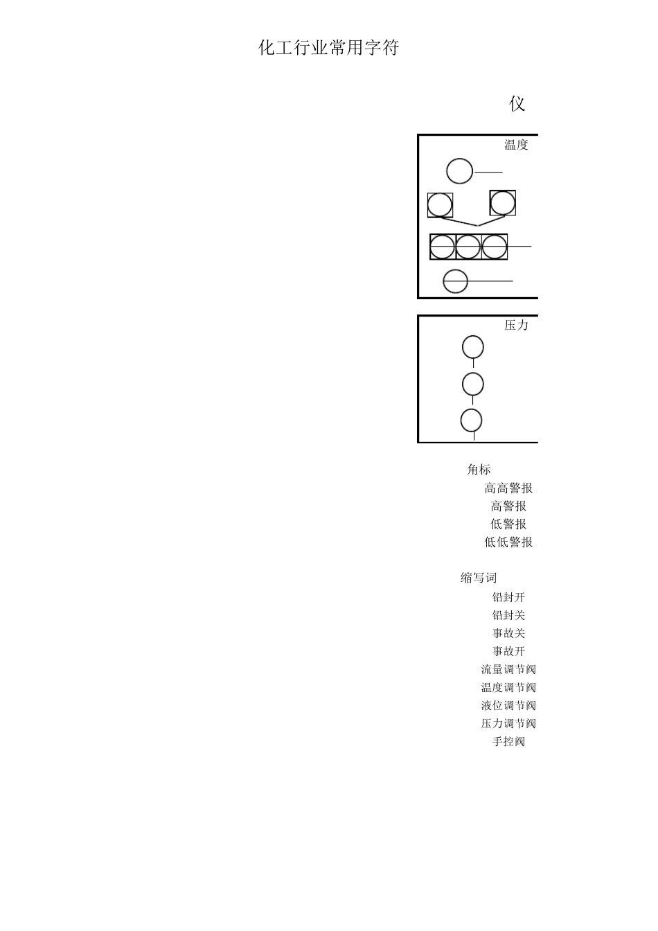 化工行业常用符号_第3页