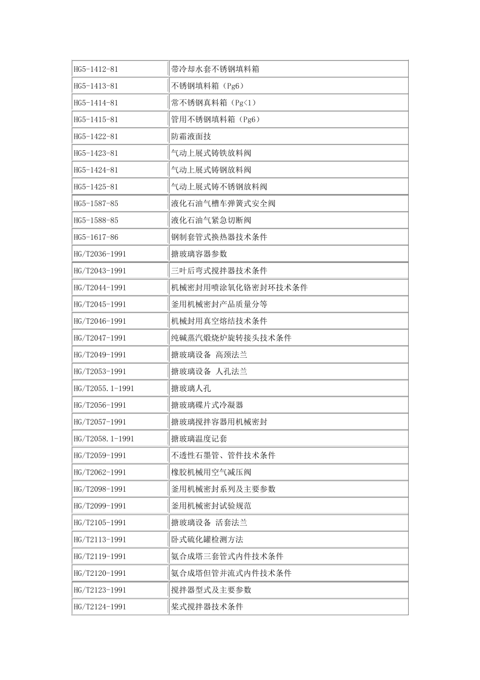化工行业有关标准目录_第3页