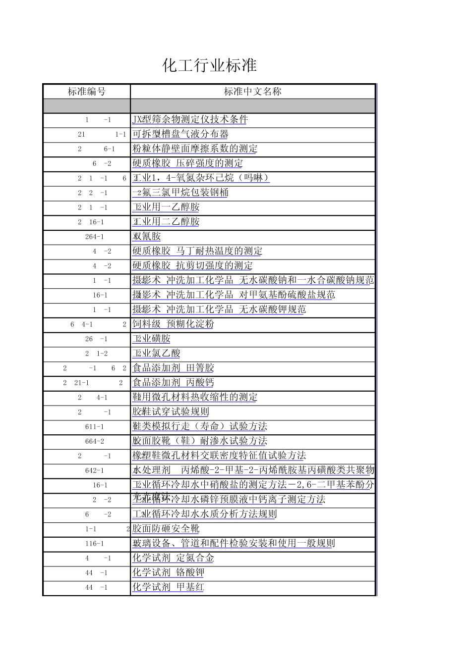 化工行业标准_第1页